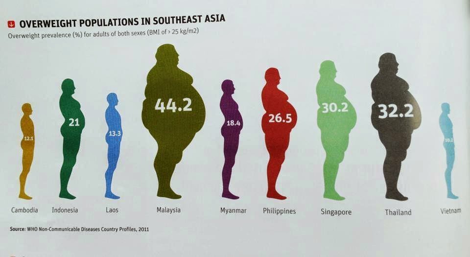 www.thai-dk.dk/uploads/malaysia negara orang gemuk.jpg